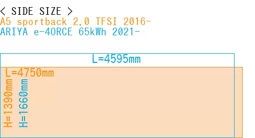 #A5 sportback 2.0 TFSI 2016- + ARIYA e-4ORCE 65kWh 2021-